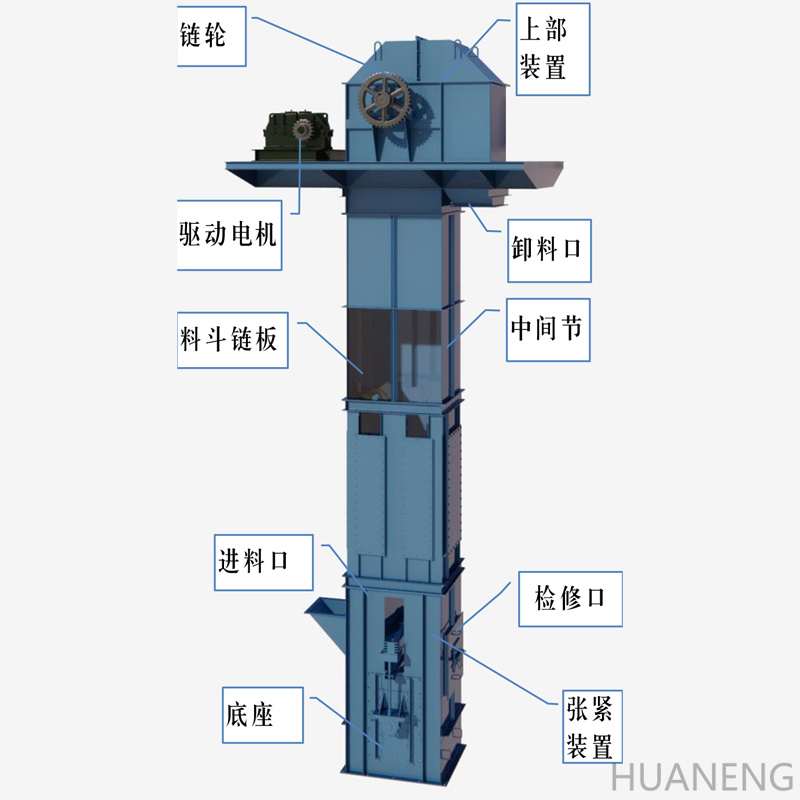 NE；NSE 型板链斗式